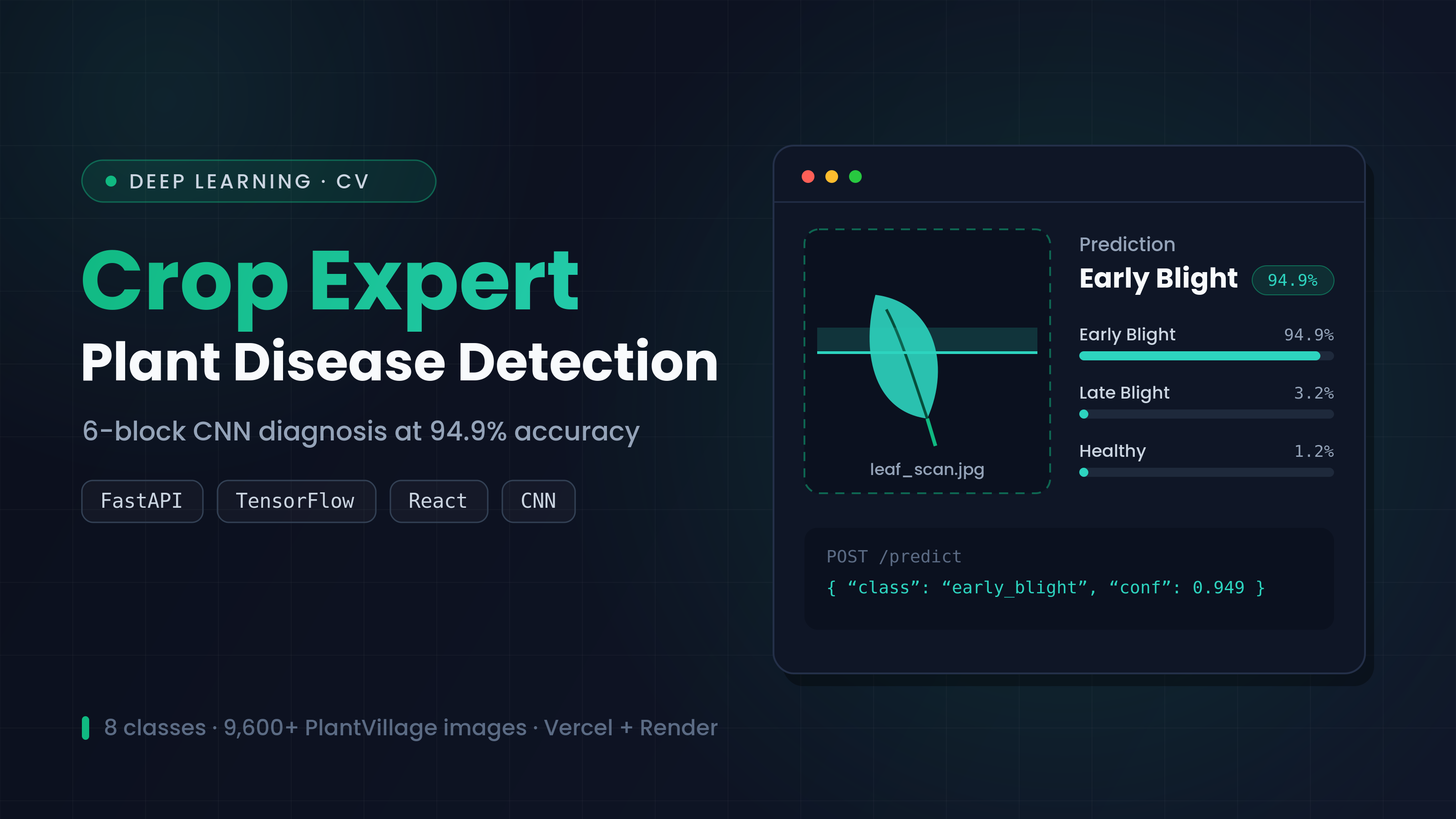 Crop Expert — promotional concept artwork